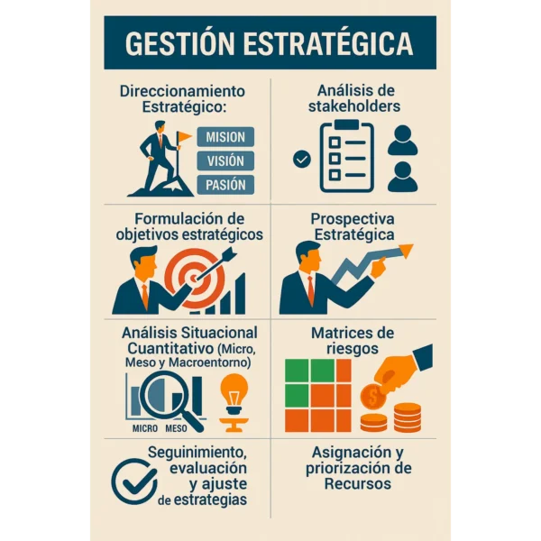 Inteligencia Organizacional 360° – GConsultores - Image 2