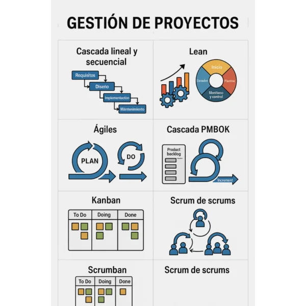 Inteligencia Organizacional 360° – GConsultores - Image 3